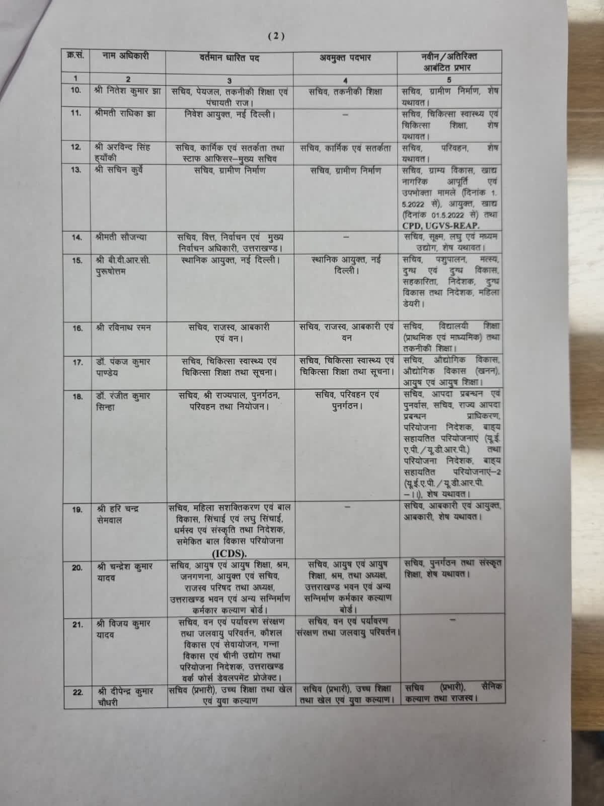 Uttrakhand IAS-IPS के कार्यों में बदलाव