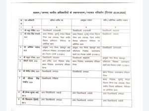 7 IAS and 2 Pcs transfered in uttrakhand
