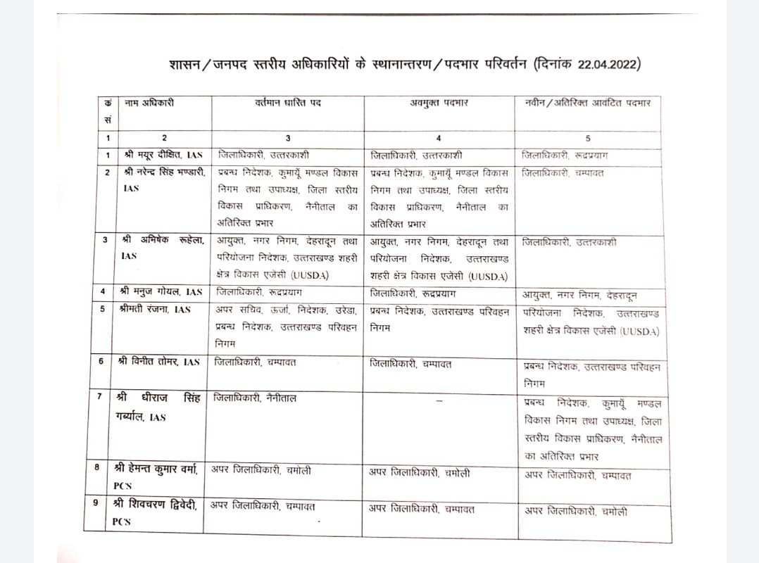 7 IAS and 2 Pcs transfered in uttrakhand