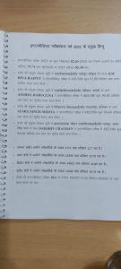 Uttrakhand Board Result declared toper from Haridwar