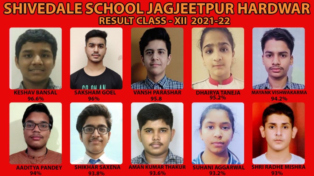 CBSE Result declared girls beat boys topper