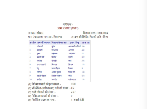 liquor case accused BABALI DEVI WIN election FROM SHIVGADH