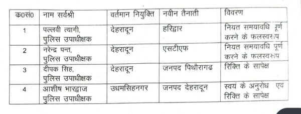 Co officers transferred in uttrakhand police