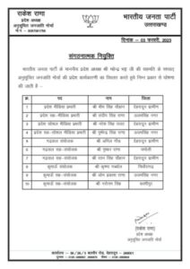 Uttrakhand bjp appointed didistrict president of different morcha 