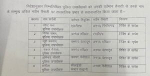 6 Uttrakhand police officers transfer Juhi sent Haridwar