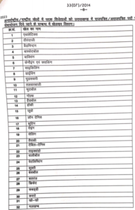 "Out of terms job" in sports policy of Uttrakhand
