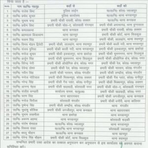 Haridwar SSP transfer 17 chauki incharge