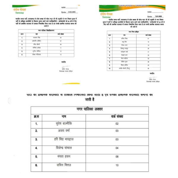 Bjp suspended 22 workers in Haridwar, shivalik and laksar nagar palika