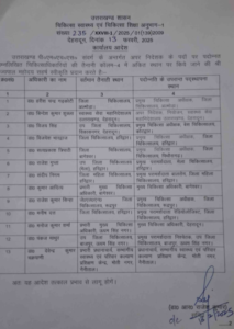 Cmo and cms transferred after promotion in uttarakhand