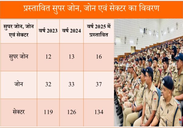 Chief secretary take review Kanwad Mela 2025 in Dehradun