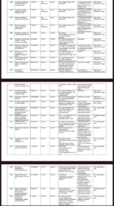 Haridwar and dehradun's manufachrors medicine in NSQ list