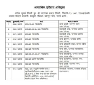 Uttrakhand CID arrested fraud accused in Mumbai