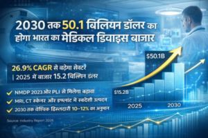 India's medical device market Will be up to 50 billion in years of 2030