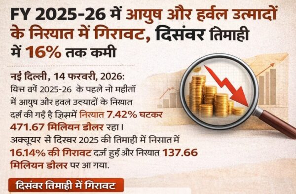 Ayush and Harbal export ratio go down in last quarter report