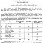 Uttrakhand Commercial LPG के लिए तैयार हो गई SOP, कोटा हुआ तय