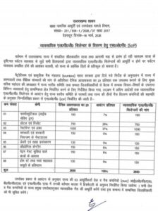 uttrakhand-commercial-lpg-sop for distribution in Uttrakhand