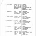 धामी सरकार ने मंत्रियों के बीच बांटे विभाग, मदन कौशिक को पंचायत और आपदा प्रबंधन की जिम्मेदारी