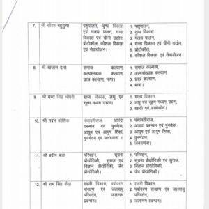 Cm Dhami distributed portfolio to his ministers