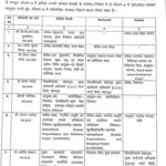Uttrakhand IAS -PCS Transfer list -कई जिलों के बदले गए डीएम पढ़िए पूरी लिस्ट