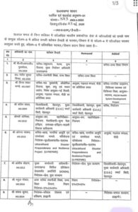 Uttrakhand IAS -PCS Transfer list released on Saturday