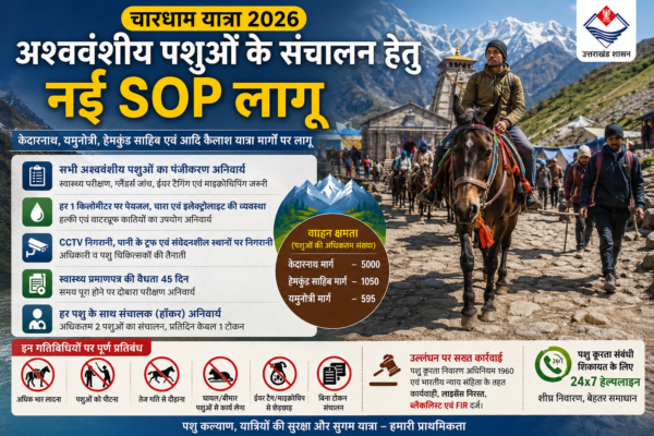 char-dham-yatra-2026-sop impemented for ghoda khachchar oprateres